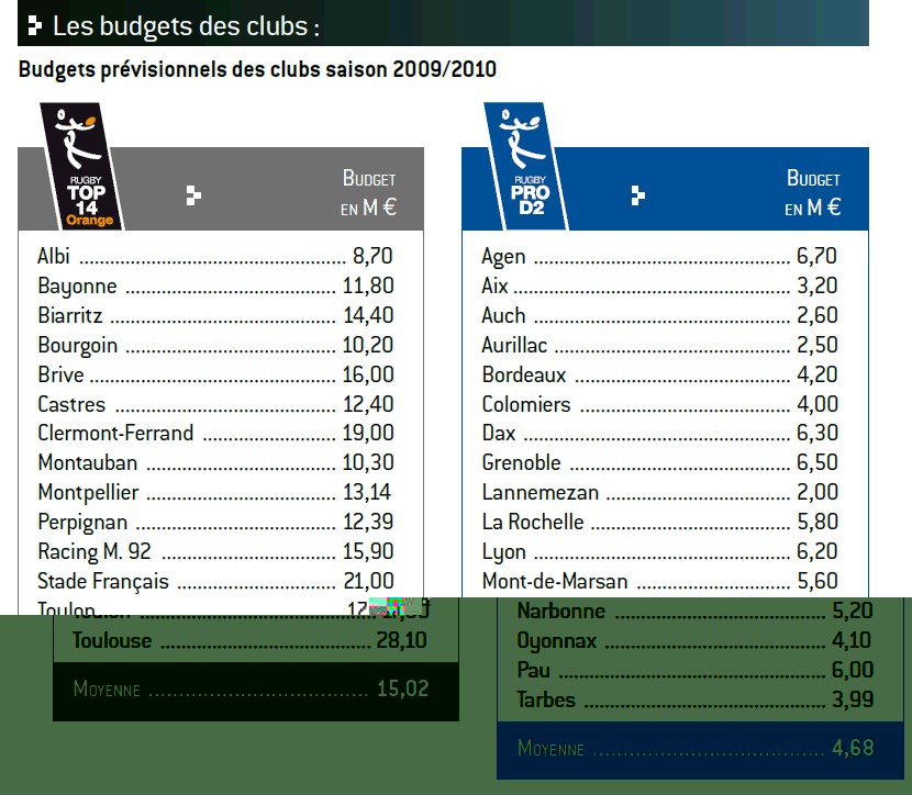 Budgets 2009-2010.jpg